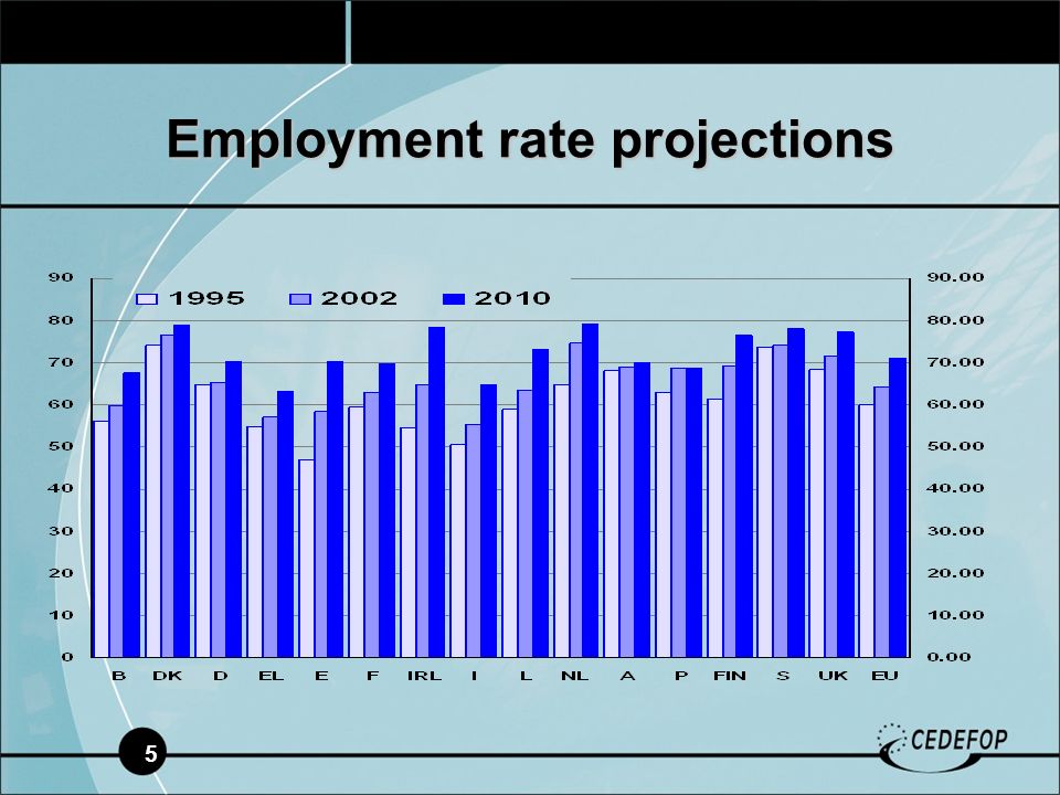 5 Employment rate projections