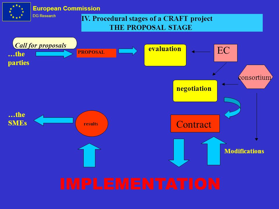 European Commission DG Research IV.