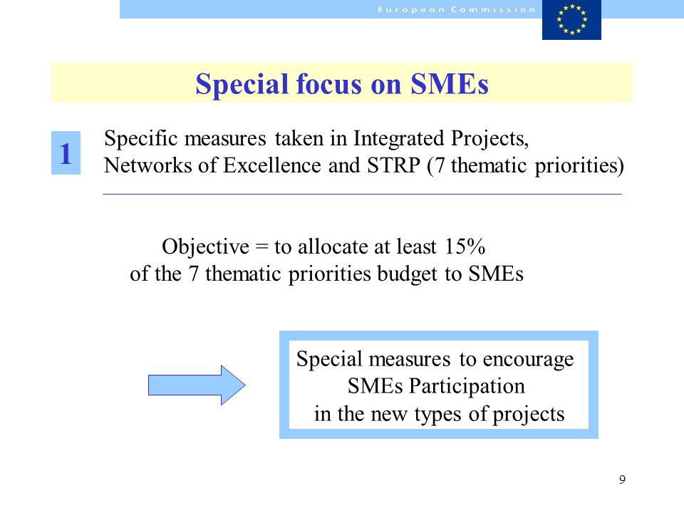 9 Objective = to allocate at least 15% of the 7 thematic priorities budget to SMEs Special measures to encourage SMEs Participation in the new types of projects Special focus on SMEs Specific measures taken in Integrated Projects, Networks of Excellence and STRP (7 thematic priorities) 1