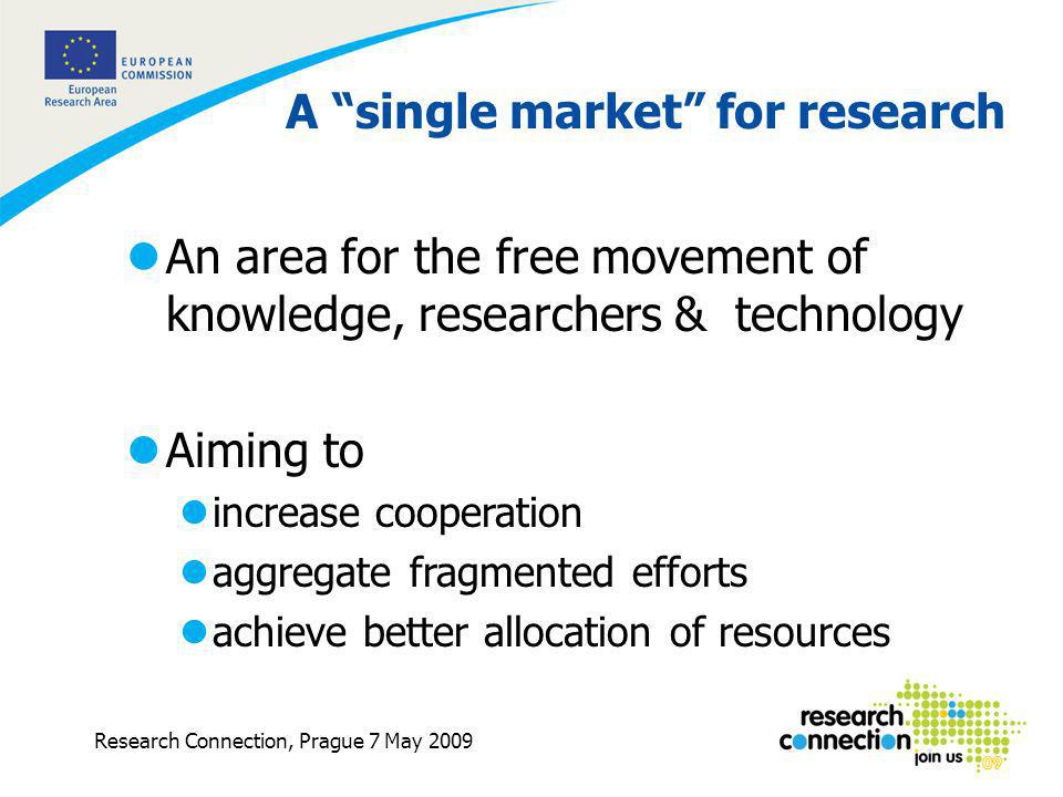 2 Research Connection, Prague 7 May 2009 A single market for research lAn area for the free movement of knowledge, researchers & technology lAiming to lincrease cooperation laggregate fragmented efforts lachieve better allocation of resources