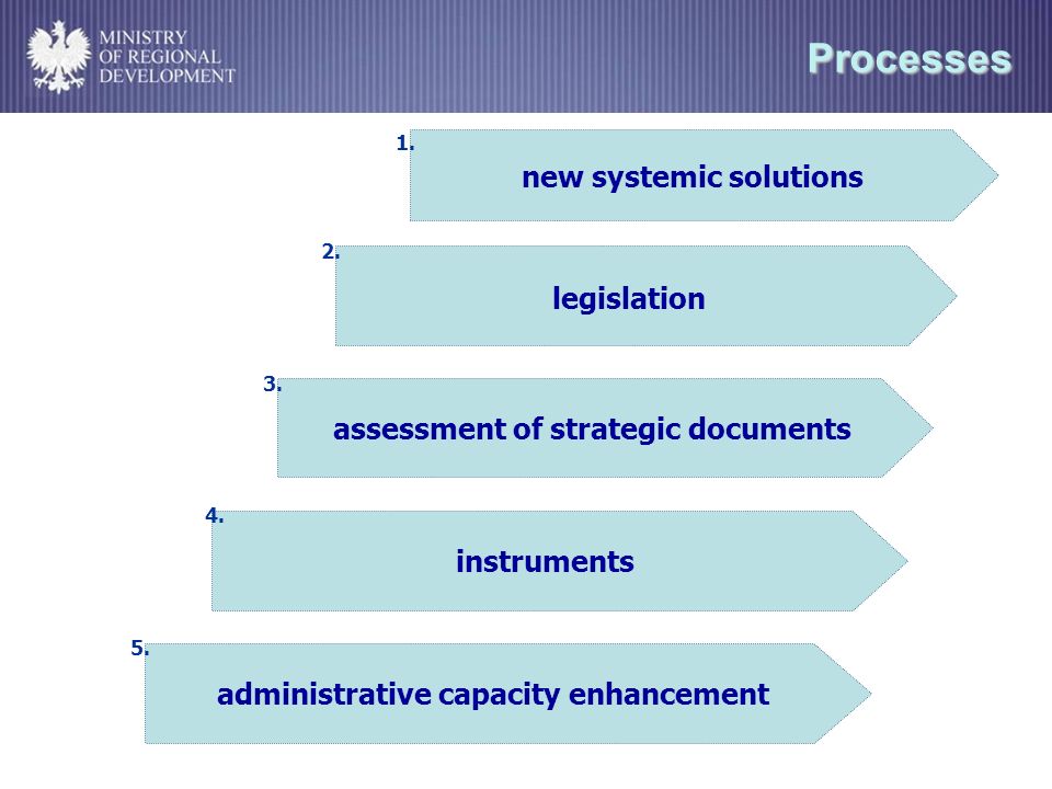 Processes assessment of strategic documents legislation new systemic solutions administrative capacity enhancement instruments 1.
