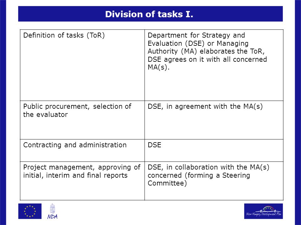 Division of tasks I.