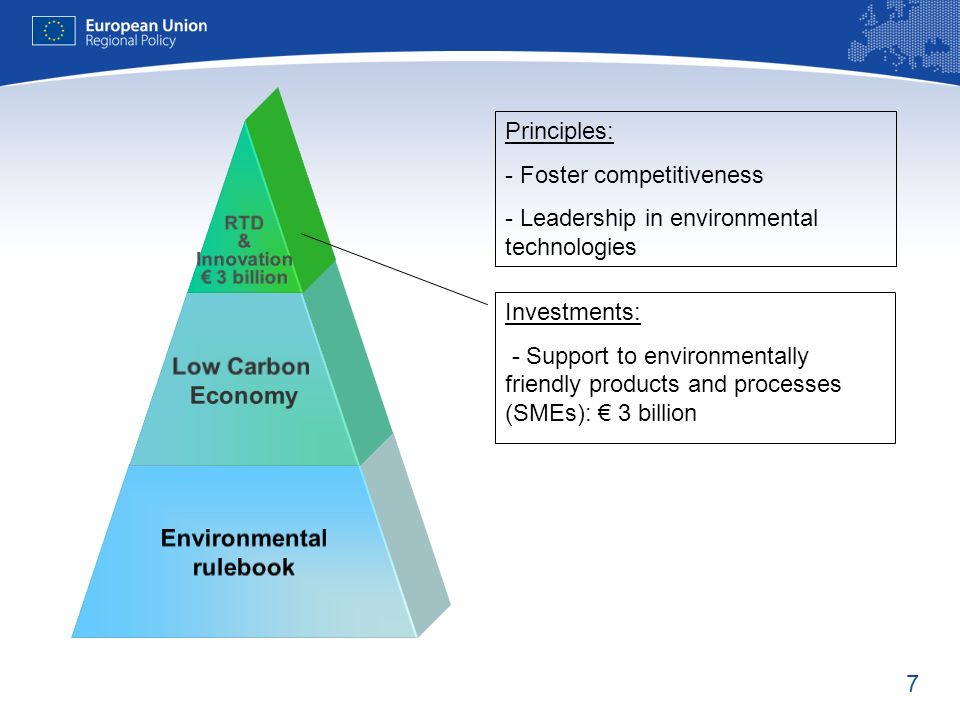 7 Principles: - Foster competitiveness - Leadership in environmental technologies RTD & Innovation 3 billion Low Carbon Economy Environmental rulebook Investments: - Support to environmentally friendly products and processes (SMEs): 3 billion
