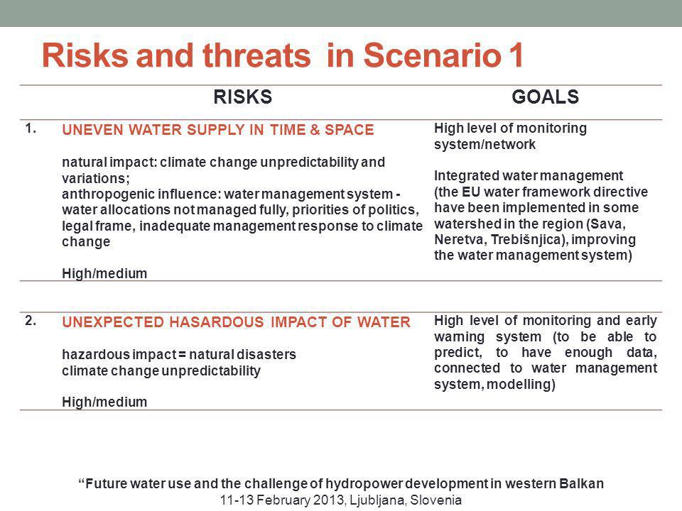 Risks and threats in Scenario 1 RISKSGOALS 1.