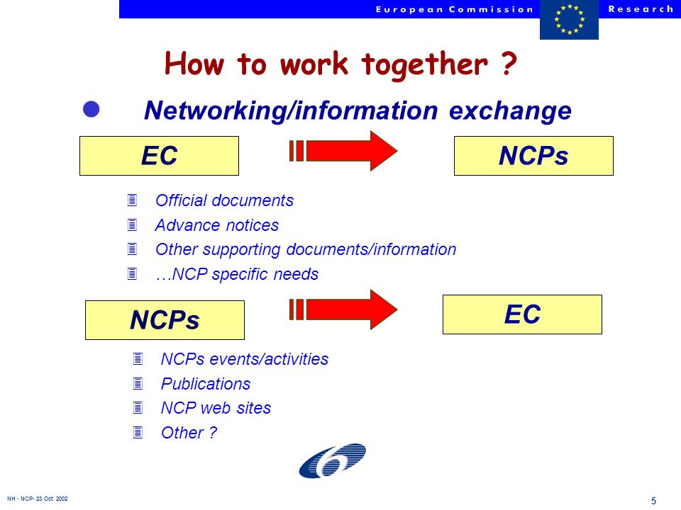 NH - NCP- 23 Oct EC How to work together .