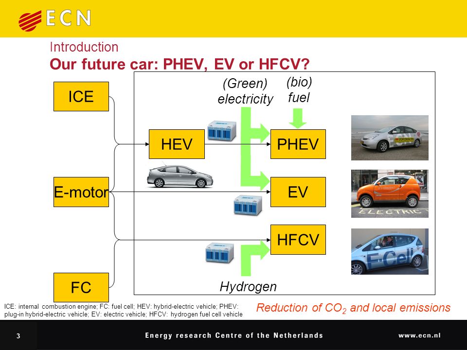 3 Introduction Our future car: PHEV, EV or HFCV.