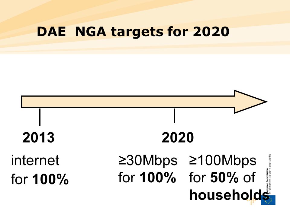 DAE NGA targets for Mbps for 100% internet for 100% 100Mbps for 50% of households