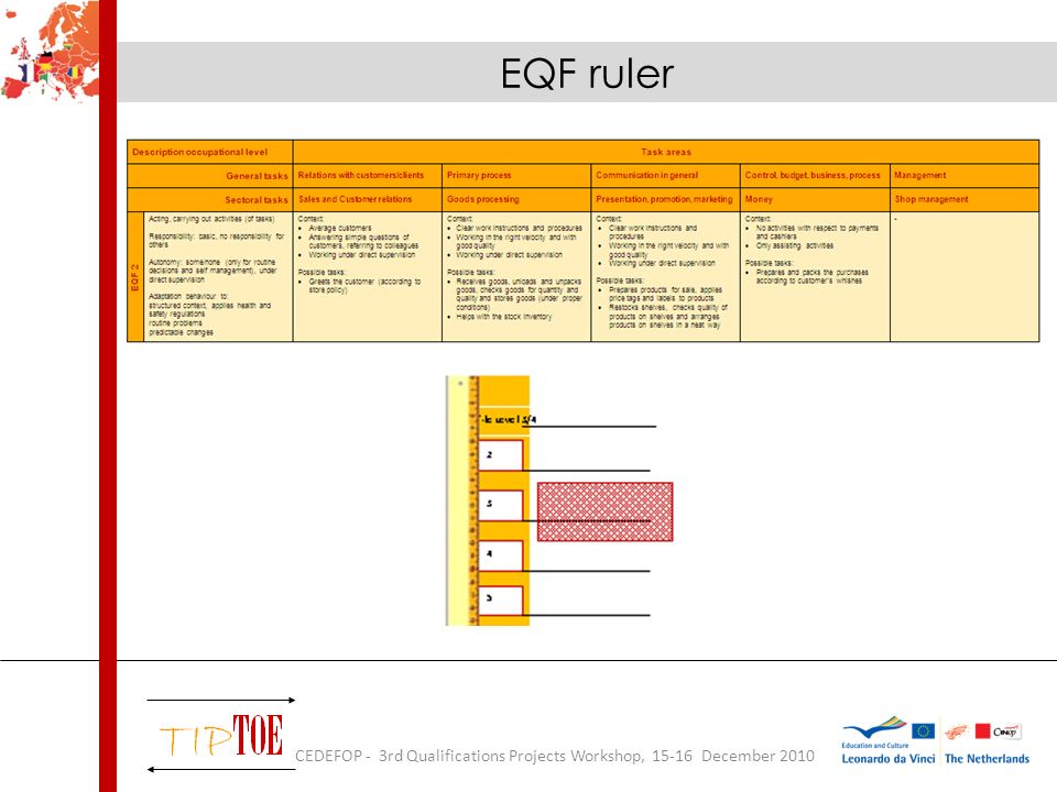 EQF ruler CEDEFOP - 3rd Qualifications Projects Workshop, December 2010