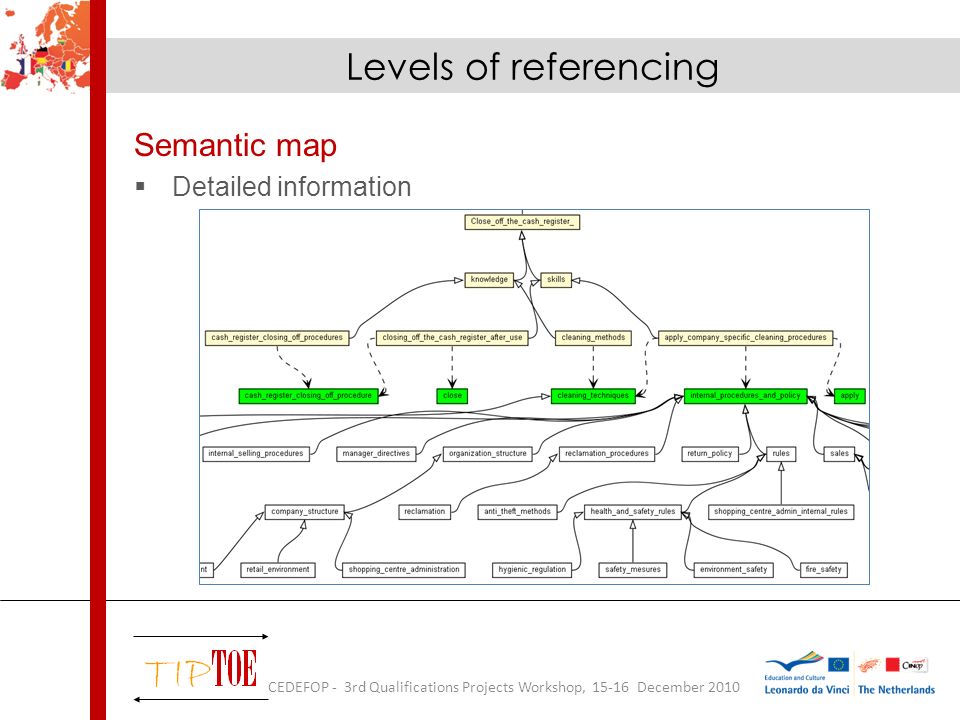 Semantic map Detailed information Levels of referencing CEDEFOP - 3rd Qualifications Projects Workshop, December 2010