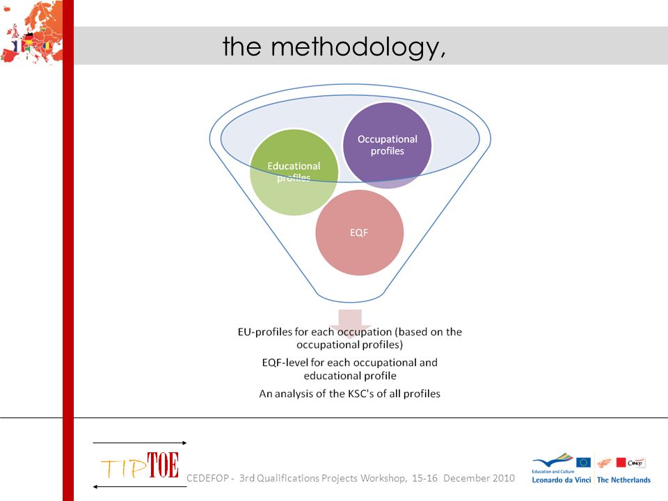 the methodology, CEDEFOP - 3rd Qualifications Projects Workshop, December 2010