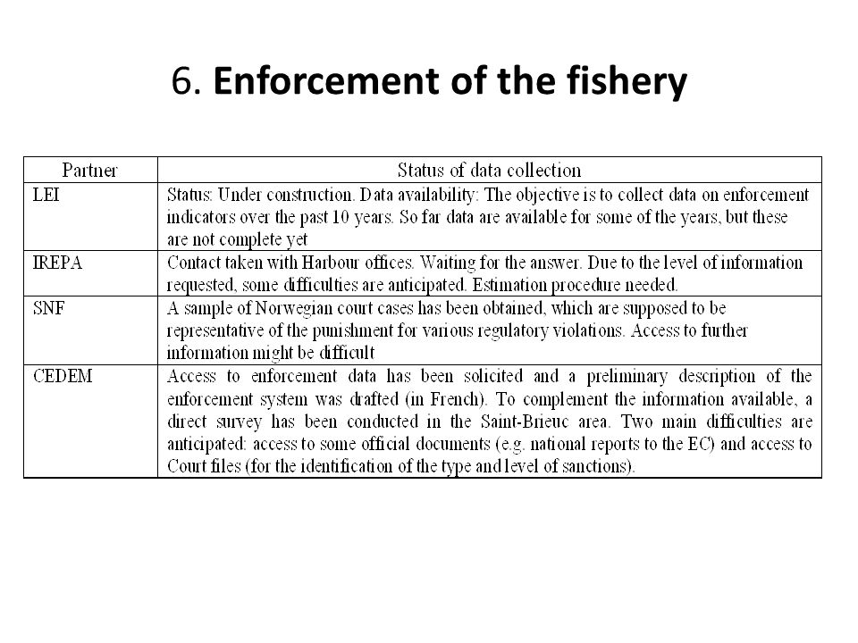 6. Enforcement of the fishery