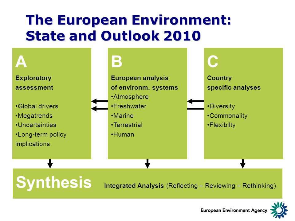 The European Environment: State and Outlook 2010 A Exploratory assessment Global drivers Megatrends Uncertainties Long-term policy implications C Country specific analyses Diversity Commonality Flexibilty B European analysis of environm.