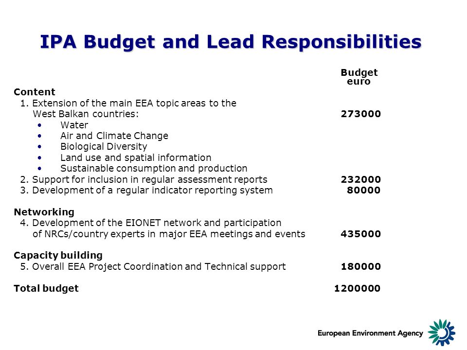 IPA Budget and Lead Responsibilities Budget euro Content 1.
