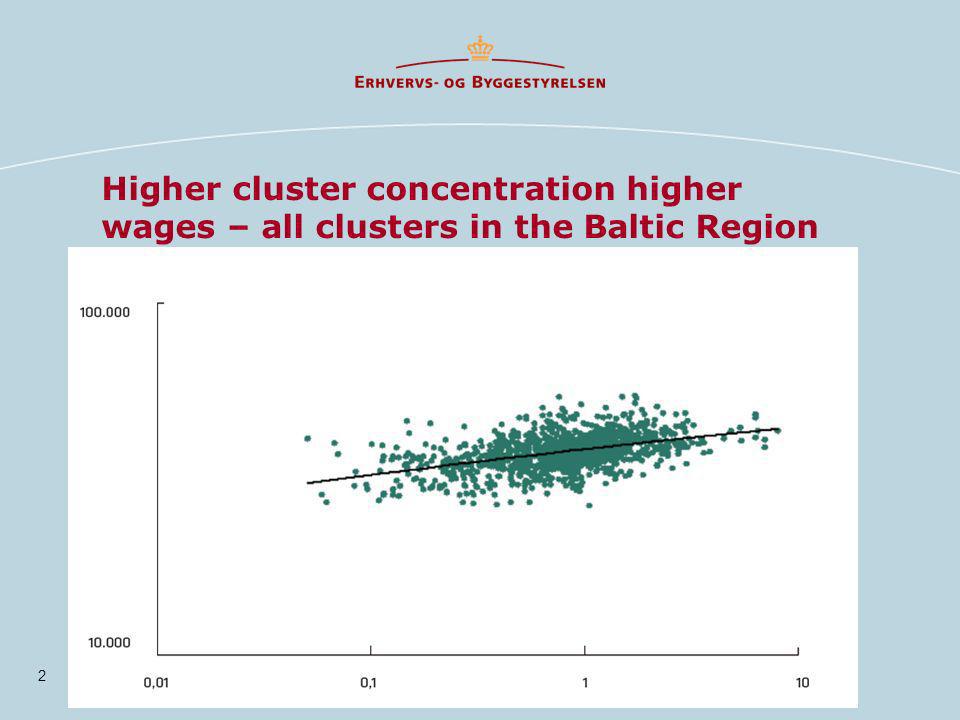 Higher cluster concentration higher wages – all clusters in the Baltic Region 2
