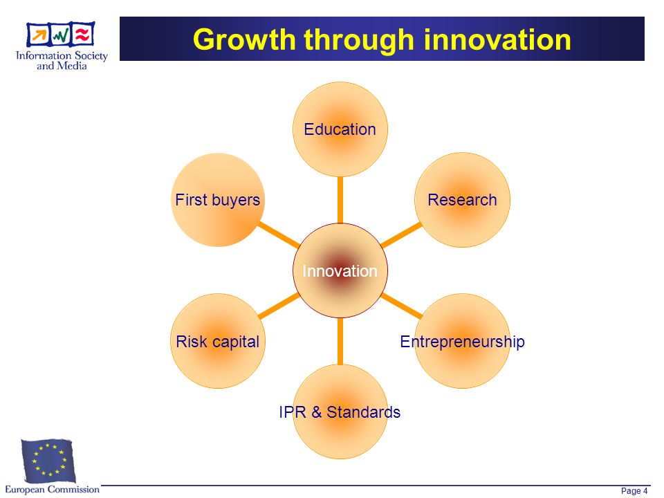 Page 4 Growth through innovation Innovation EducationResearchEntrepreneurshipIPR & StandardsRisk capitalFirst buyers