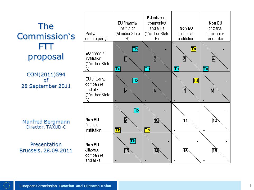 1 European Commission Taxation and Customs Union The Commissions FTT proposal COM(2011)594 of 28 September 2011 Manfred Bergmann Director, TAXUD-C Presentation Brussels,