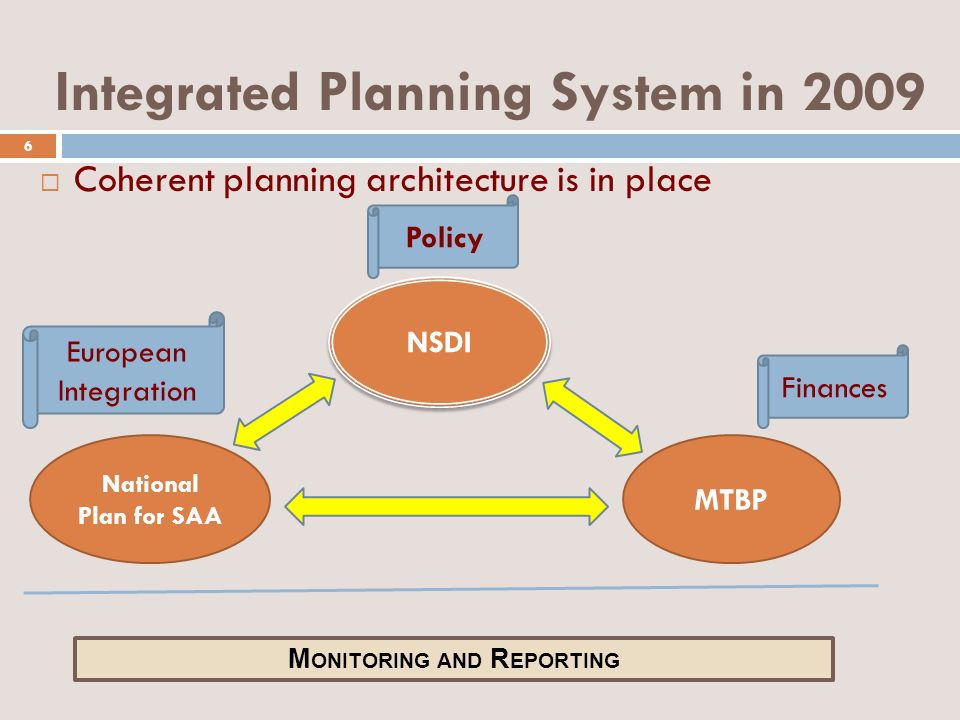 Integrated Planning System in 2009 Coherent planning architecture is in place NSDI MTBP National Plan for SAA M ONITORING AND R EPORTING Policy Finances European Integration 6