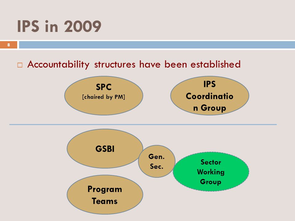 IPS in 2009 Accountability structures have been established IPS Coordinatio n Group Sector Working Group SPC [chaired by PM] GSBI Program Teams Gen.