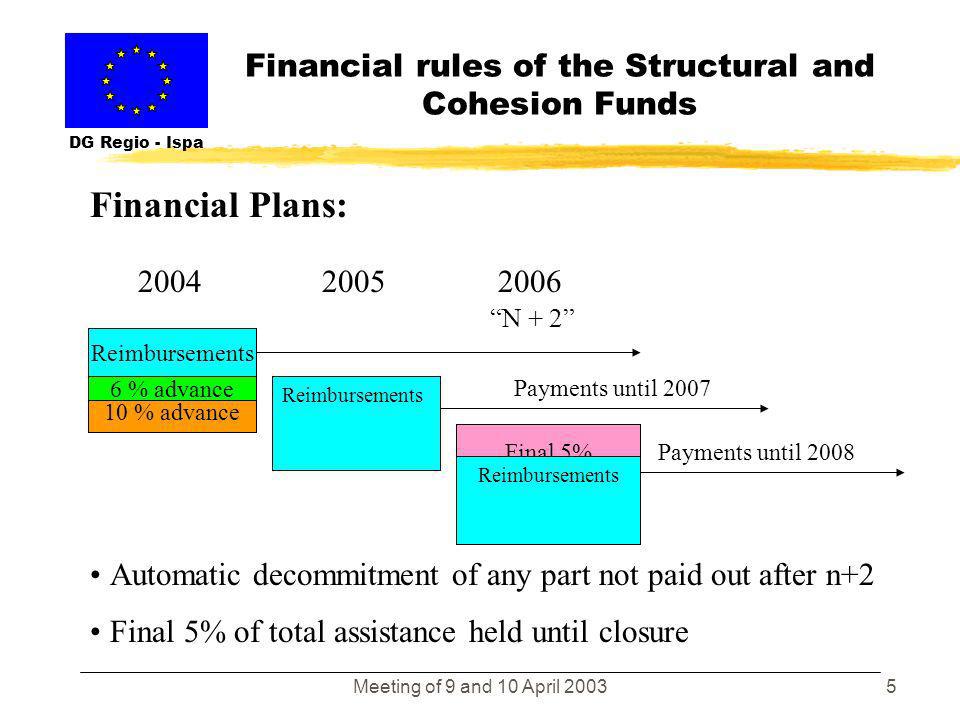 Meeting of 9 and 10 April Financial rules of the Structural and Cohesion Funds DG Regio - Ispa Financial Plans: Reimbursements % advance 10 % advance paid after signature of decision in 2004 Remaining 6% of advance in 2005 on 2004 commitment 6 % advance Reimbursements All payments made from oldest commitment Final payment Reimbursements