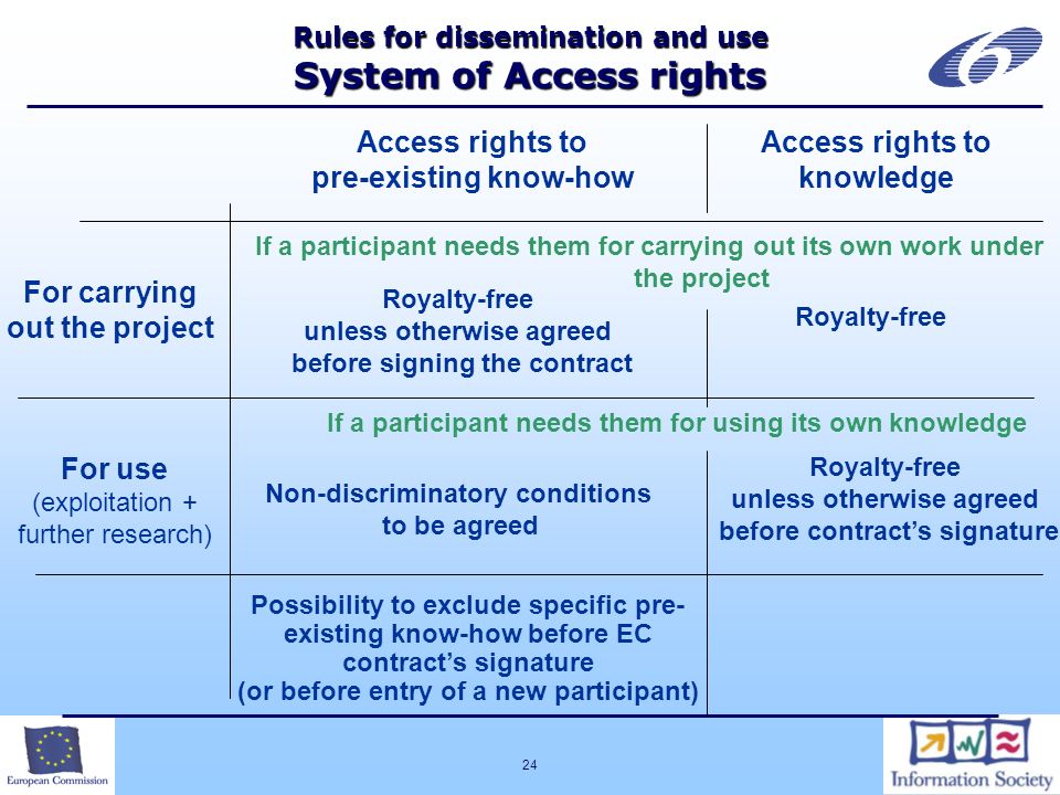 24 Rules for dissemination and use System of Access rights Access rights to pre-existing know-how Access rights to knowledge If a participant needs them for carrying out its own work under the project For carrying out the project Royalty-free unless otherwise agreed before signing the contract Royalty-free If a participant needs them for using its own knowledge For use (exploitation + further research) Non-discriminatory conditions to be agreed Royalty-free unless otherwise agreed before contracts signature Possibility to exclude specific pre- existing know-how before EC contracts signature (or before entry of a new participant)