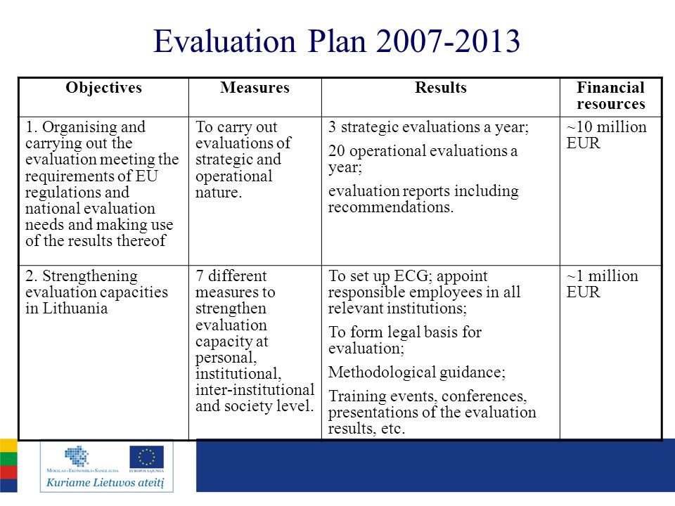 Evaluation Plan ObjectivesMeasuresResultsFinancial resources 1.