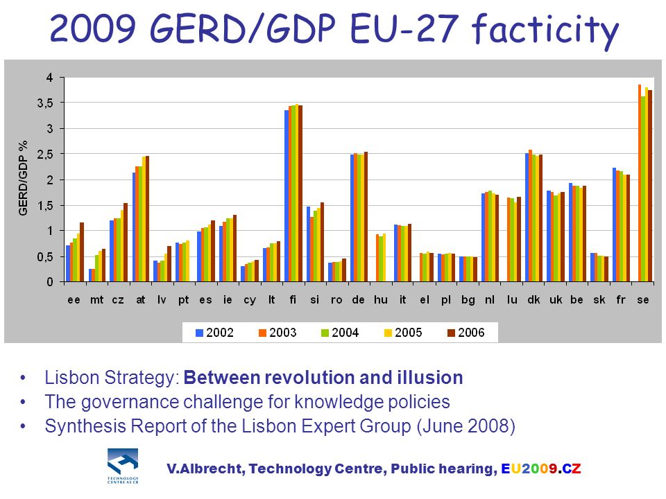 2009 GERD/GDP EU-27 facticity Lisbon Strategy: Between revolution and illusion The governance challenge for knowledge policies Synthesis Report of the Lisbon Expert Group (June 2008) V.Albrecht, Technology Centre, Public hearing, EU2009.CZ