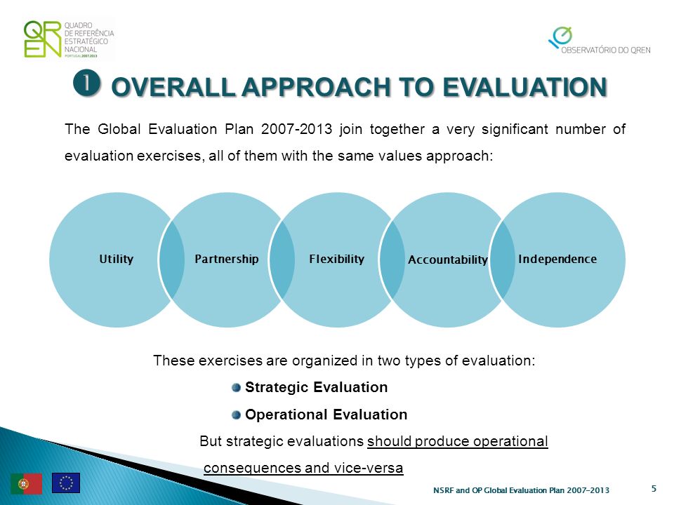 OVERALL APPROACH TO EVALUATION OVERALL APPROACH TO EVALUATION 5 UtilityPartnershipFlexibility Accountability Independence The Global Evaluation Plan join together a very significant number of evaluation exercises, all of them with the same values approach: These exercises are organized in two types of evaluation: Strategic Evaluation Operational Evaluation But strategic evaluations should produce operational consequences and vice-versa NSRF and OP Global Evaluation Plan