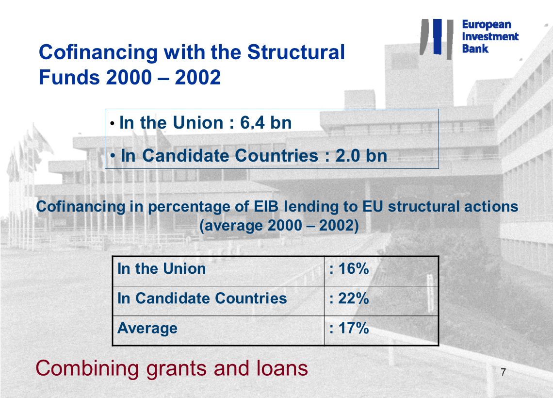 7 Cofinancing with the Structural Funds 2000 – 2002 Combining grants and loans In the Union : 6.4 bn In Candidate Countries : 2.0 bn In the Union: 16% In Candidate Countries: 22% Average: 17% Cofinancing in percentage of EIB lending to EU structural actions (average 2000 – 2002)