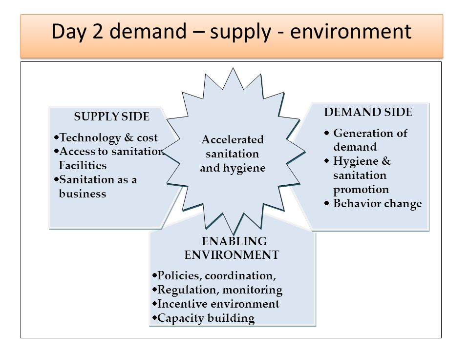 ENABLING ENVIRONMENT Policies, coordination, Regulation, monitoring Incentive environment Capacity building ENABLING ENVIRONMENT Policies, coordination, Regulation, monitoring Incentive environment Capacity building SUPPLY SIDE Technology & cost Access to sanitation Facilities Sanitation as a business SUPPLY SIDE Technology & cost Access to sanitation Facilities Sanitation as a business DEMAND SIDE Generation of demand Hygiene & sanitation promotion Behavior change DEMAND SIDE Generation of demand Hygiene & sanitation promotion Behavior change Accelerated sanitation and hygiene Day 2 demand – supply - environment