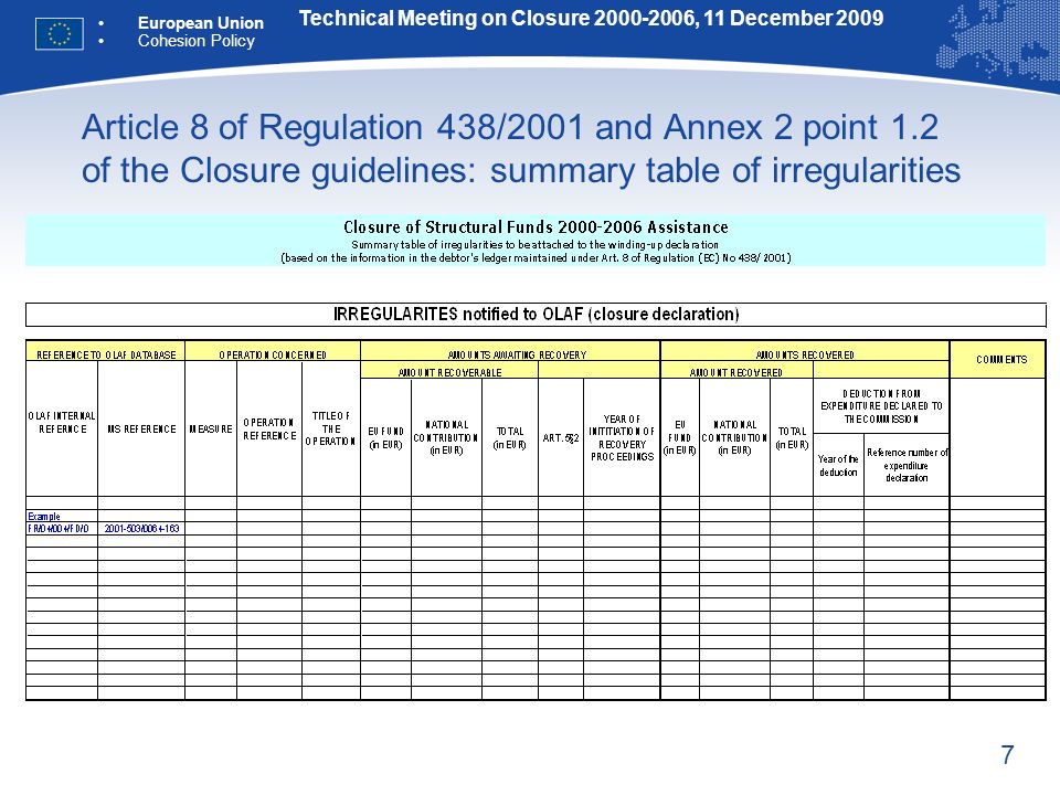 7 Article 8 of Regulation 438/2001 and Annex 2 point 1.2 of the Closure guidelines: summary table of irregularities Technical Meeting on Closure , 11 December 2009 European Union Cohesion Policy