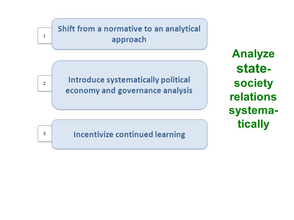 Incentivize continued learning Introduce systematically political economy and governance analysis Introduce systematically political economy and governance analysis Shift from a normative to an analytical approach Analyze state - society relations systema- tically