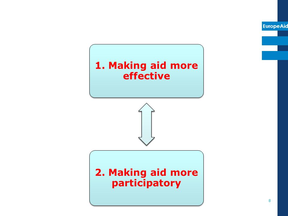 EuropeAid 1. Making aid more effective 2. Making aid more participatory 8