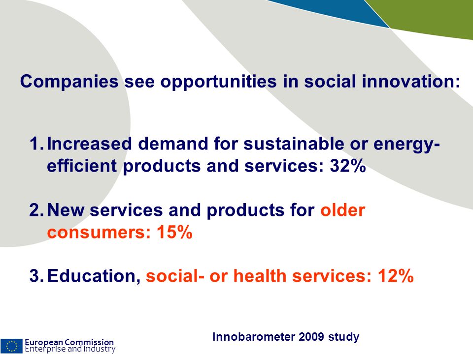 European Commission Enterprise and Industry Companies see opportunities in social innovation: 1.Increased demand for sustainable or energy- efficient products and services: 32% 2.New services and products for older consumers: 15% 3.Education, social- or health services: 12% Innobarometer 2009 study