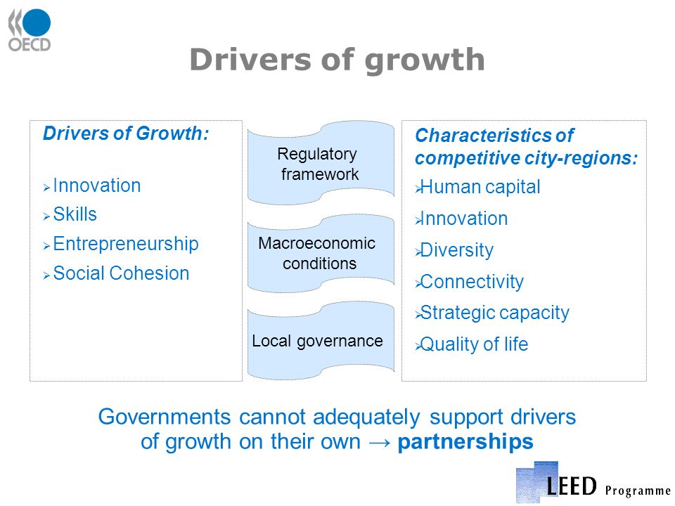 Drivers of growth Drivers of Growth: Innovation Skills Entrepreneurship Social Cohesion Characteristics of competitive city-regions: Human capital Innovation Diversity Connectivity Strategic capacity Quality of life Regulatory framework Local governance Macroeconomic conditions Governments cannot adequately support drivers of growth on their own partnerships