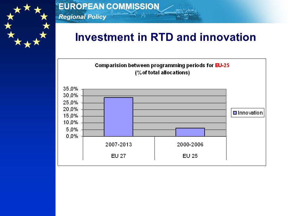 Regional Policy EUROPEAN COMMISSION Investment in RTD and innovation