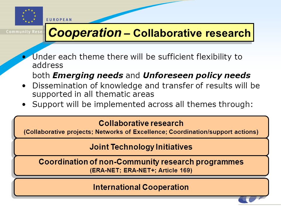 Slide 8 Collaborative research (Collaborative projects; Networks of Excellence; Coordination/support actions) Collaborative research (Collaborative projects; Networks of Excellence; Coordination/support actions) Joint Technology Initiatives Coordination of non-Community research programmes (ERA-NET; ERA-NET+; Article 169) Coordination of non-Community research programmes (ERA-NET; ERA-NET+; Article 169) International Cooperation Cooperation – Collaborative research Under each theme there will be sufficient flexibility to address both Emerging needs and Unforeseen policy needs Dissemination of knowledge and transfer of results will be supported in all thematic areas Support will be implemented across all themes through: