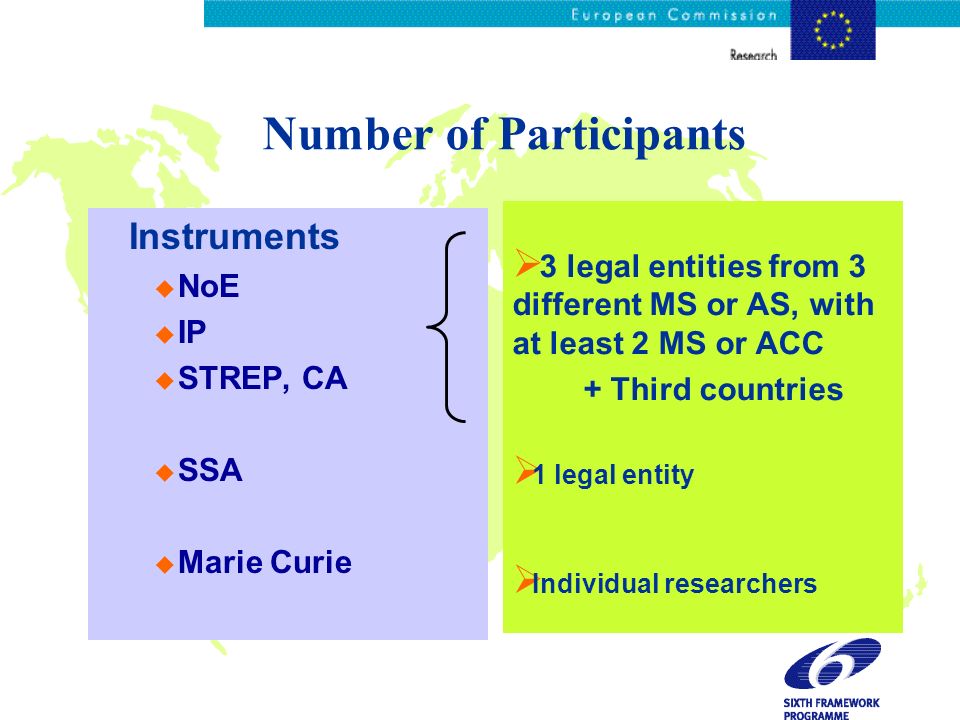 Number of Participants Instruments u NoE u IP u STREP, CA u SSA u Marie Curie 3 legal entities from 3 different MS or AS, with at least 2 MS or ACC + Third countries 1 legal entity Individual researchers