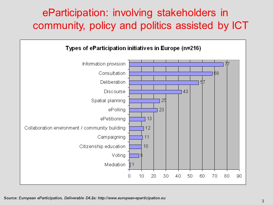 3 eParticipation: involving stakeholders in community, policy and politics assisted by ICT Source: European eParticipation, Deliverable D4.2a: