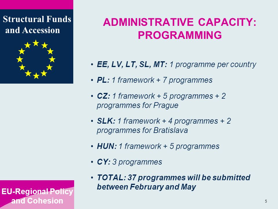 EU-Regional Policy and Cohesion Structural Funds and Accession 5 ADMINISTRATIVE CAPACITY: PROGRAMMING EE, LV, LT, SL, MT: 1 programme per country PL: 1 framework + 7 programmes CZ: 1 framework + 5 programmes + 2 programmes for Prague SLK: 1 framework + 4 programmes + 2 programmes for Bratislava HUN: 1 framework + 5 programmes CY: 3 programmes TOTAL: 37 programmes will be submitted between February and May