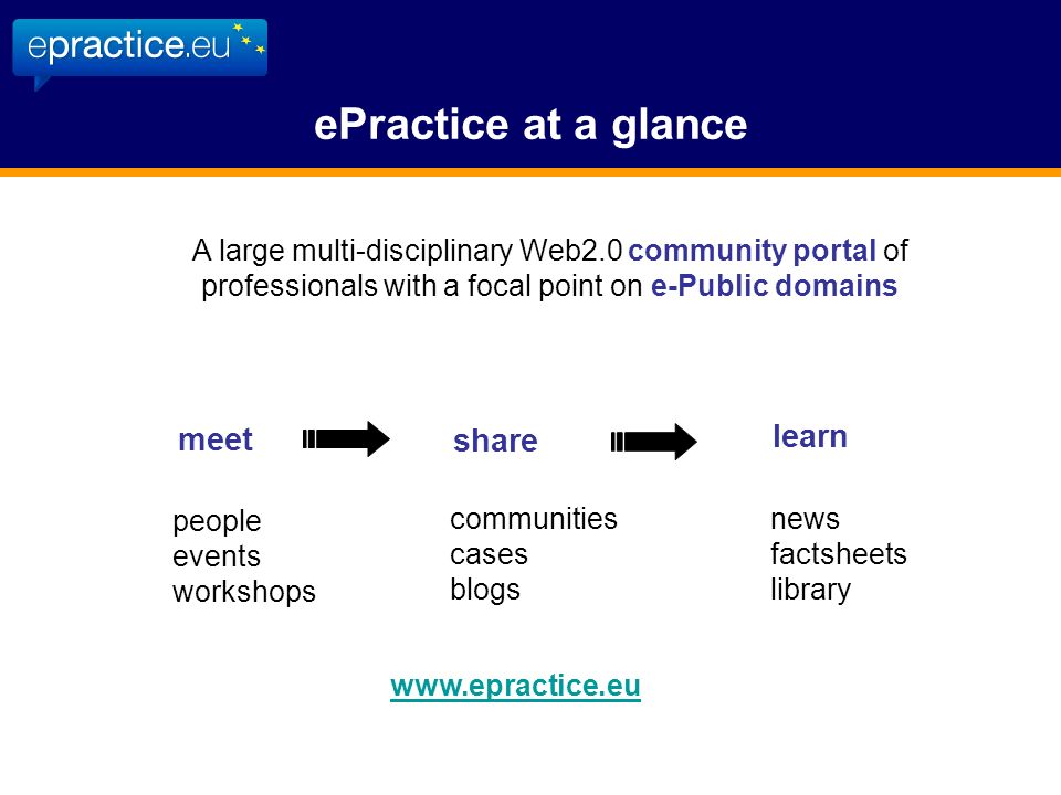 ePractice at a glance meet share learn people events workshops communities cases blogs news factsheets library A large multi-disciplinary Web2.0 community portal of professionals with a focal point on e-Public domains