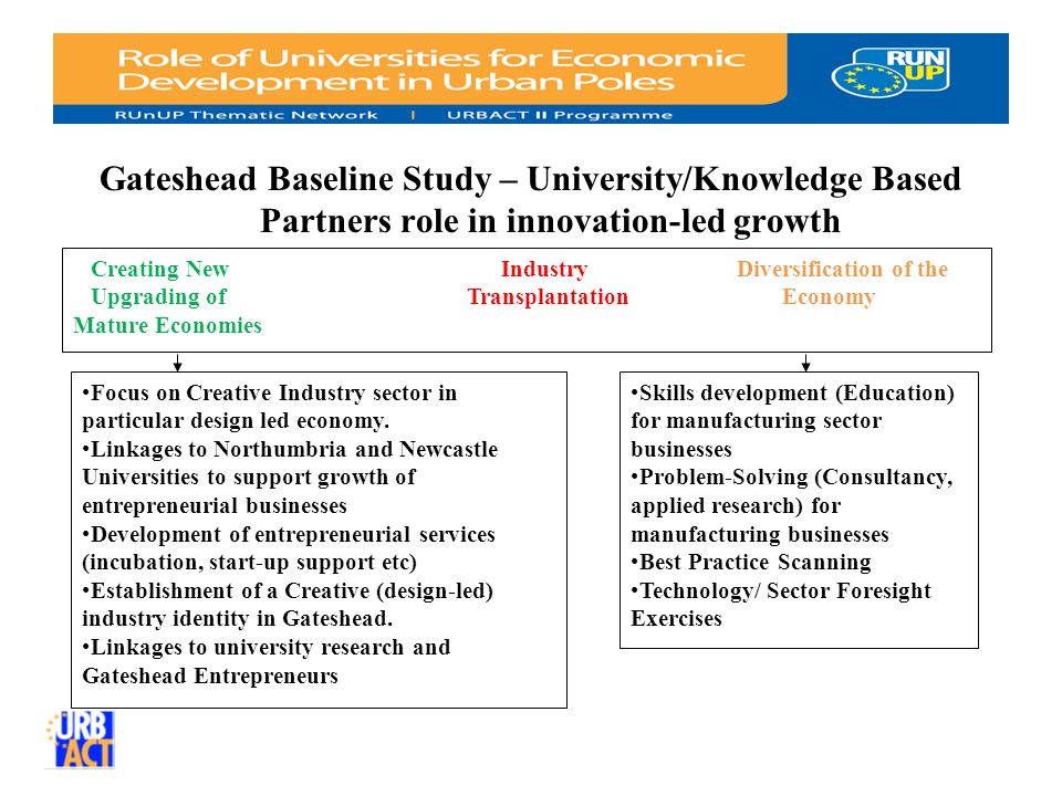 Gateshead Baseline Study – University/Knowledge Based Partners role in innovation-led growth Creating New Industry Diversification of the Upgrading of Transplantation Economy Mature Economies Focus on Creative Industry sector in particular design led economy.