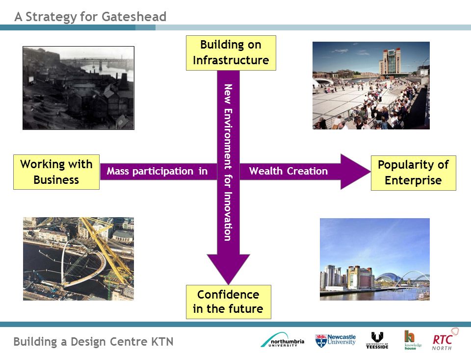 Confidence in the future Popularity of Enterprise Working with Business Building on Infrastructure Mass participation in Wealth Creation New Environment for Innovation A Strategy for Gateshead