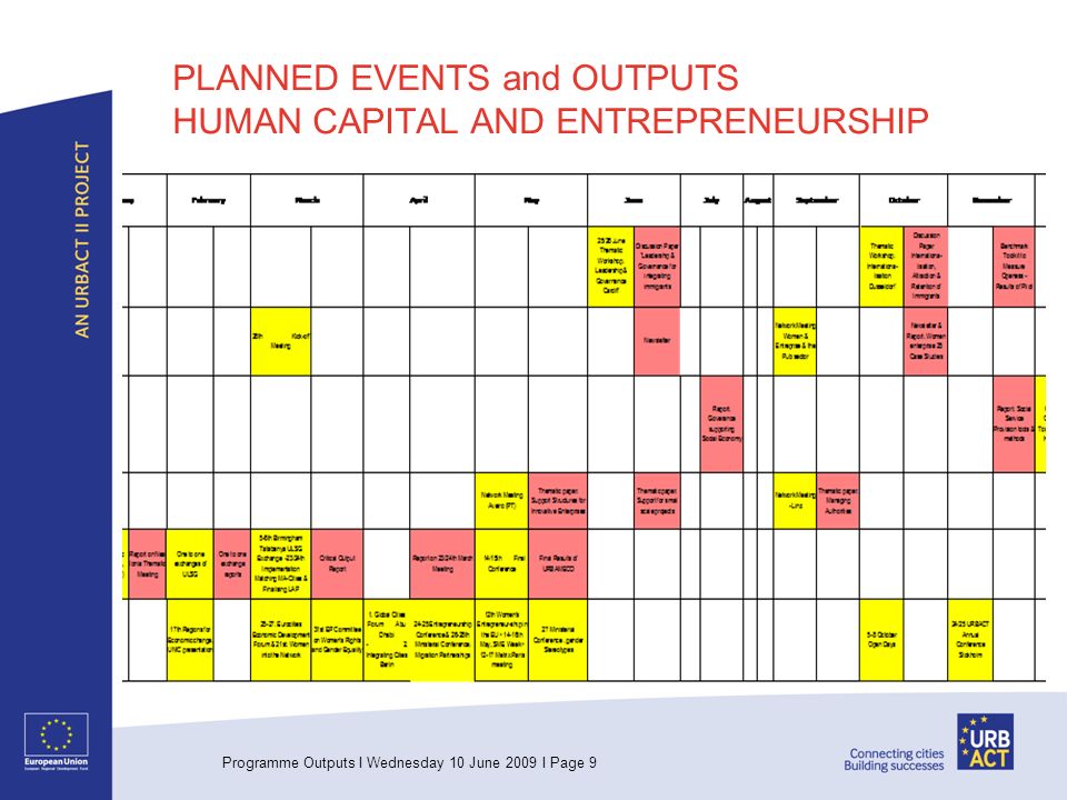 Programme Outputs I Wednesday 10 June 2009 I Page 9 PLANNED EVENTS and OUTPUTS HUMAN CAPITAL AND ENTREPRENEURSHIP