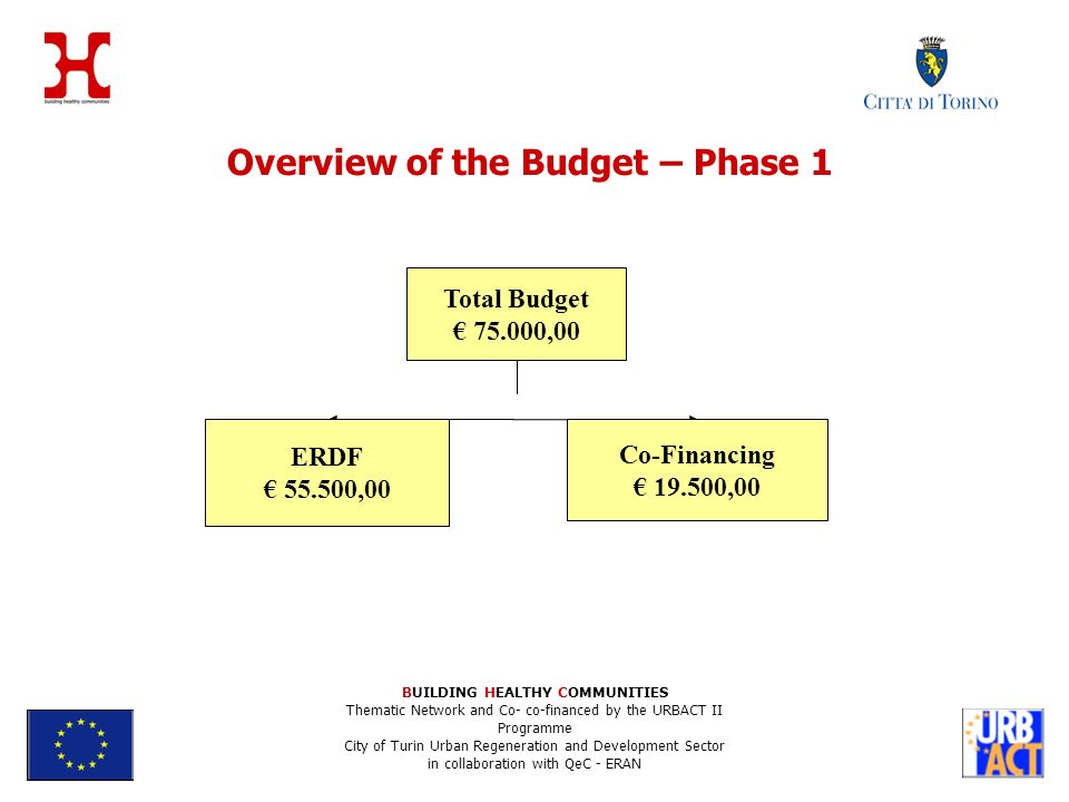 Overview of the Budget – Phase 1 BUILDING HEALTHY COMMUNITIES Thematic Network and Co- co-financed by the URBACT II Programme City of Turin Urban Regeneration and Development Sector in collaboration with QeC - ERAN Total Budget ,00 ERDF ,00 Co-Financing ,00
