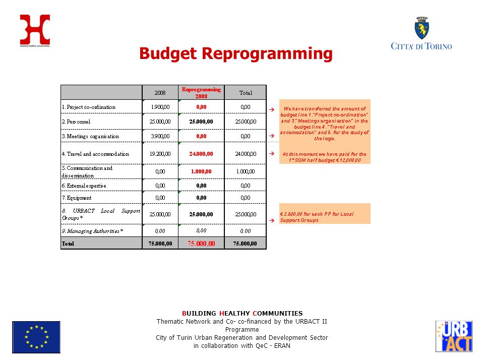 Budget Reprogramming BUILDING HEALTHY COMMUNITIES Thematic Network and Co- co-financed by the URBACT II Programme City of Turin Urban Regeneration and Development Sector in collaboration with QeC - ERAN