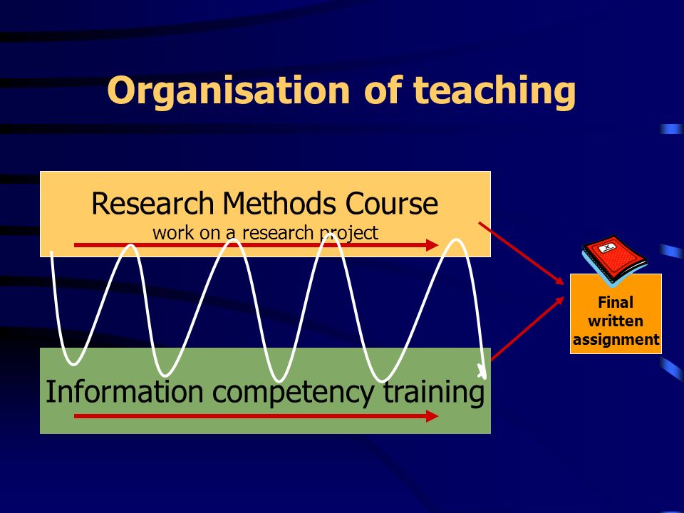 Organisation of teaching Research Methods Course work on a research project Final written assignment Information competency training