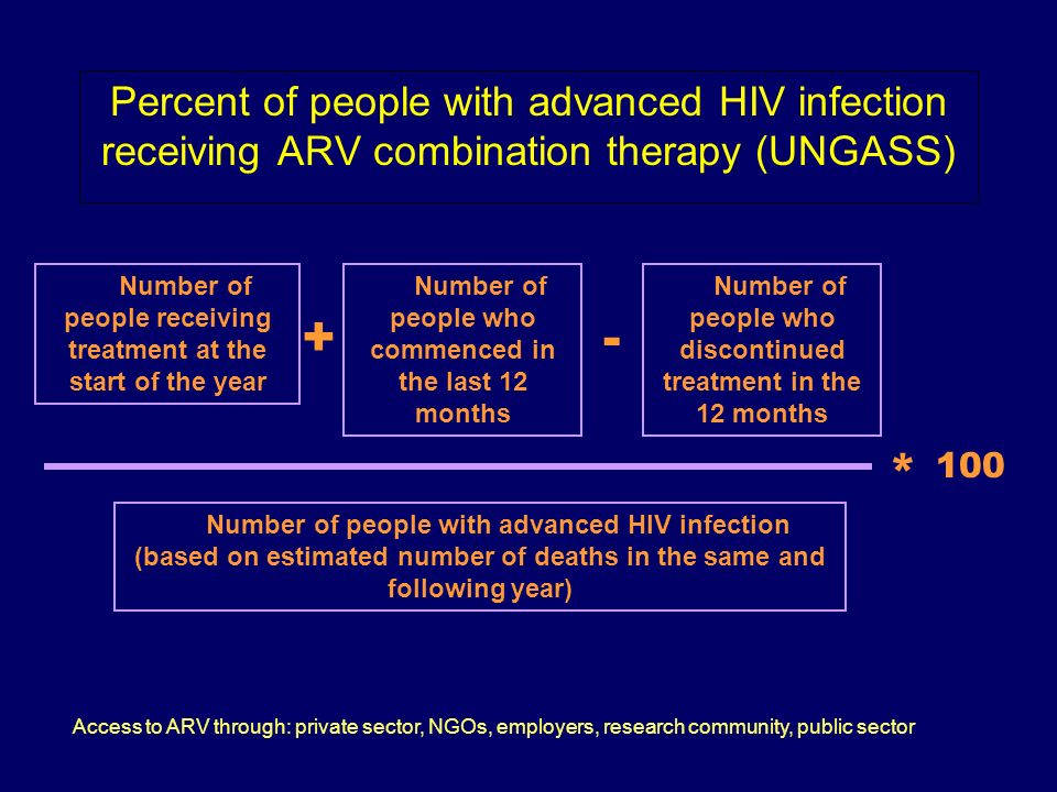 Percent of people with advanced HIV infection receiving ARV combination therapy (UNGASS) Number of people receiving treatment at the start of the year + Number of people who commenced in the last 12 months - Number of people who discontinued treatment in the 12 months Number of people with advanced HIV infection (based on estimated number of deaths in the same and following year) * 100 Access to ARV through: private sector, NGOs, employers, research community, public sector