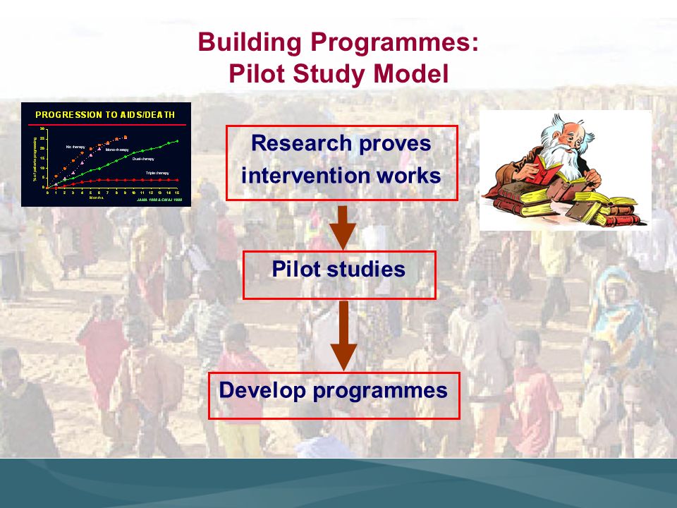 Building Programmes: Pilot Study Model Research proves intervention works Pilot studies Develop programmes