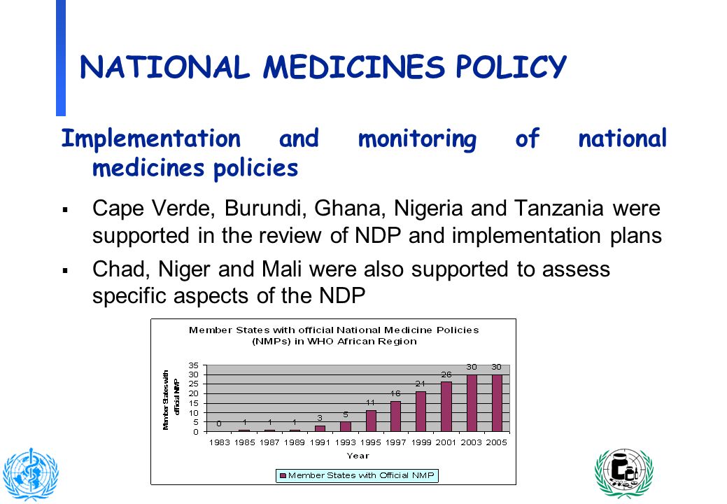 5 NATIONAL MEDICINES POLICY Implementation and monitoring of national medicines policies Cape Verde, Burundi, Ghana, Nigeria and Tanzania were supported in the review of NDP and implementation plans Chad, Niger and Mali were also supported to assess specific aspects of the NDP