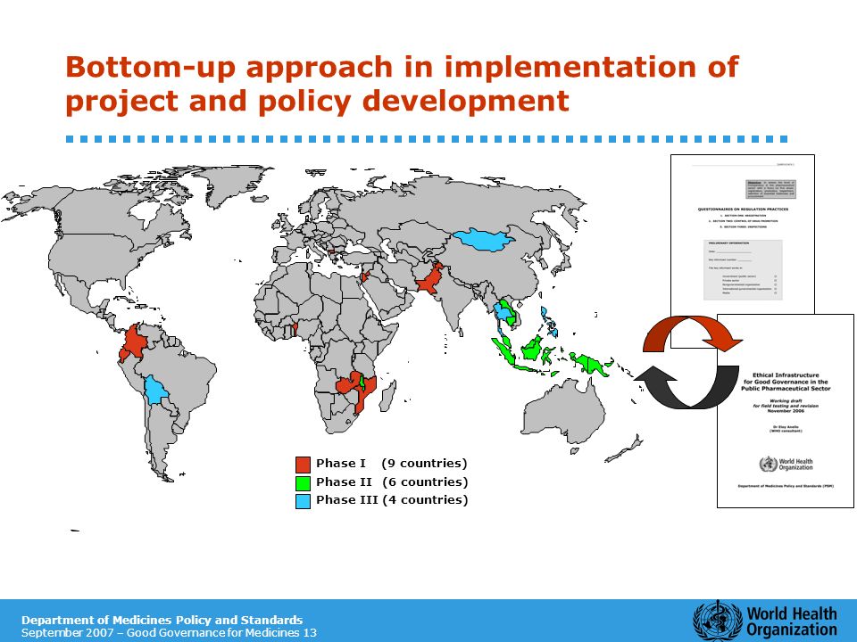 Department of Medicines Policy and Standards September 2007 – Good Governance for Medicines 13 Bottom-up approach in implementation of project and policy development Phase I (9 countries) Phase II(6 countries) Phase III(4 countries)